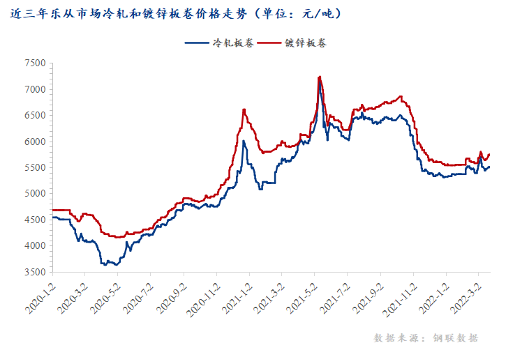 <a href='https://www.mysteel.com/' target='_blank' style='color:#3861ab'>Mysteel</a>：浅析华南镀锌板卷价格“洼地”的原因
